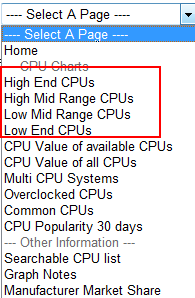 CPUList